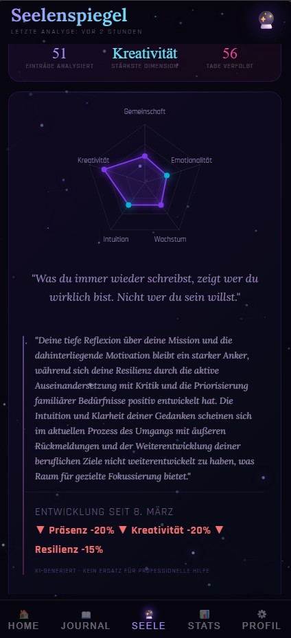 Seelenspiegel Analyse